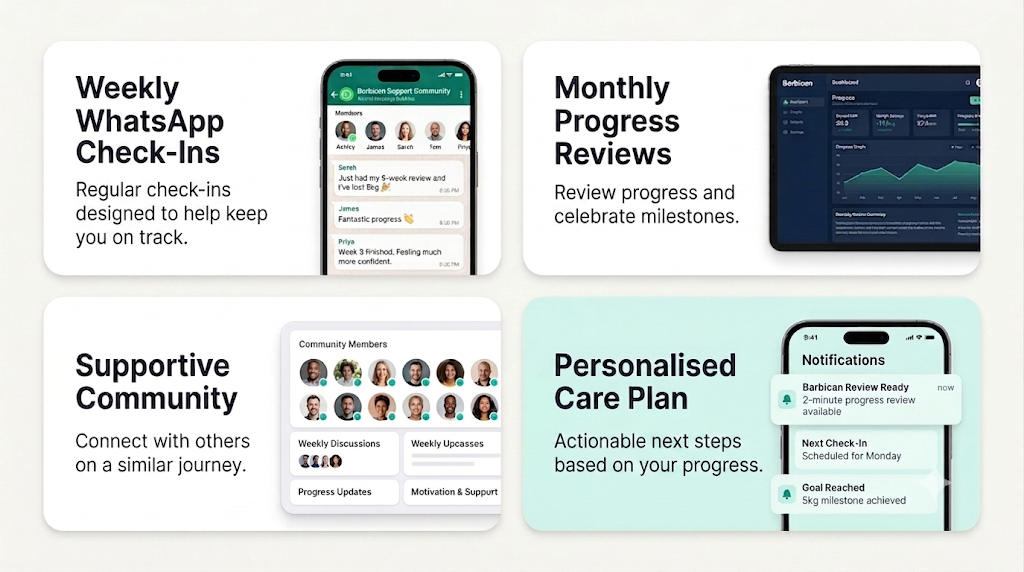 Barbican Weight Loss Clinic support programme, Goswell Road London: regular check-ins, monthly progress reviews, supportive community and a personalised care plan